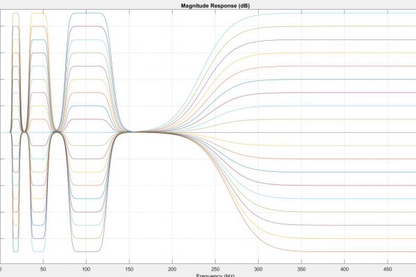 4 Band Equalizer
19 Filters per Band
-9dB …. 0 dB …. +9dB