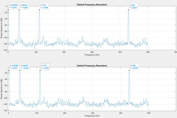 Top plot is MatLab Filtered results. Bottom plot is STM32 filtered results.