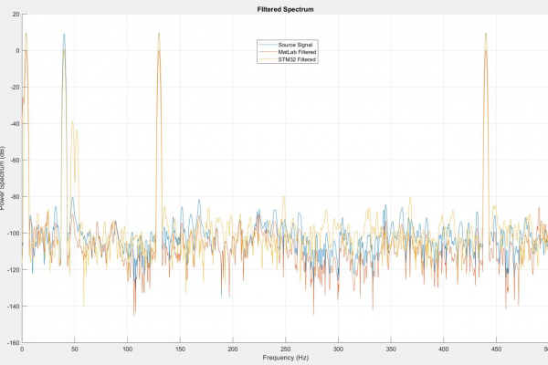 Gain = 0 for all bands except band 2 set to -9dB.