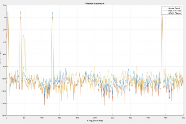Gain = 0 for all bands except band 3 set to -9dB