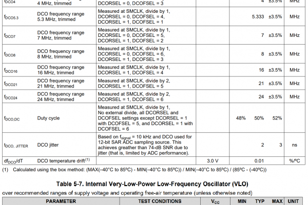 MSP430FR5994_Clock_Speed